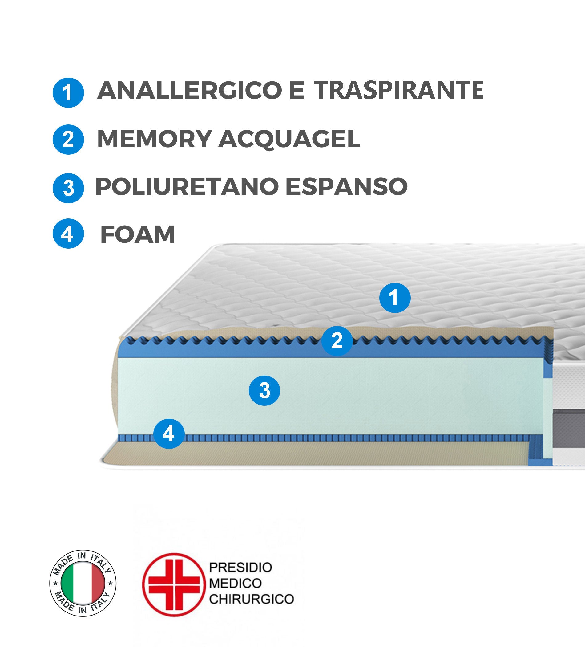 Loto Velvet Materasso in Memory